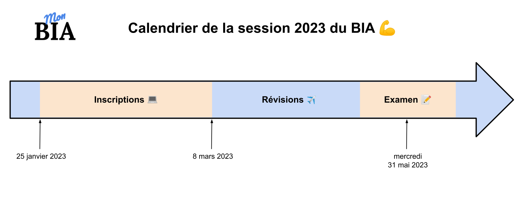 calendrier pour la session 2023 du BIA en France mÃ©tropolitaine
